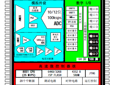 电子书丨C8051f040中文资料.pdf